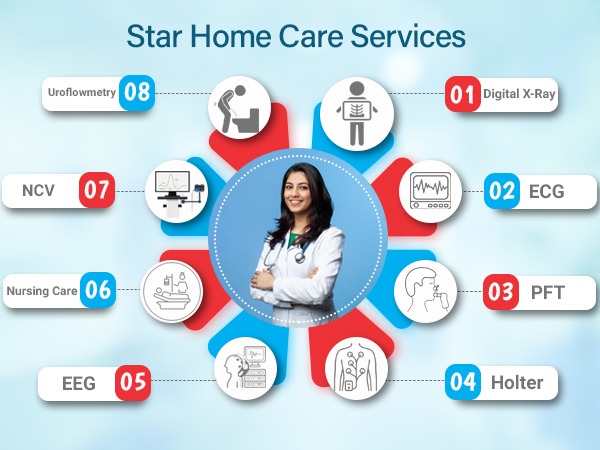 Diagnostic Services at Your Doorstep by Star Home Care